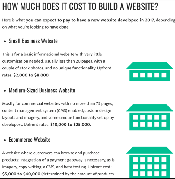 How much does it cost to build a website in 2018